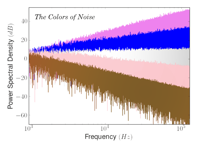 Calibration of Spectrum Analyzers The Electronic Engineer